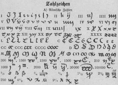 Schrijfwijze van Romeinse getallen.