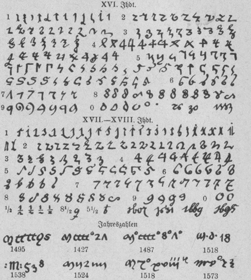 Schrijfwijze van getallen in de XVIe-XVIIIe eeuw.
